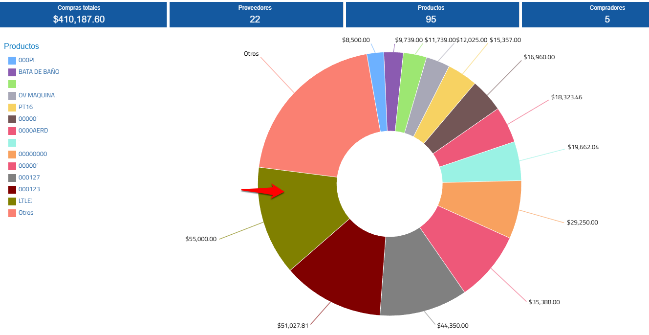 gràfica productos.png