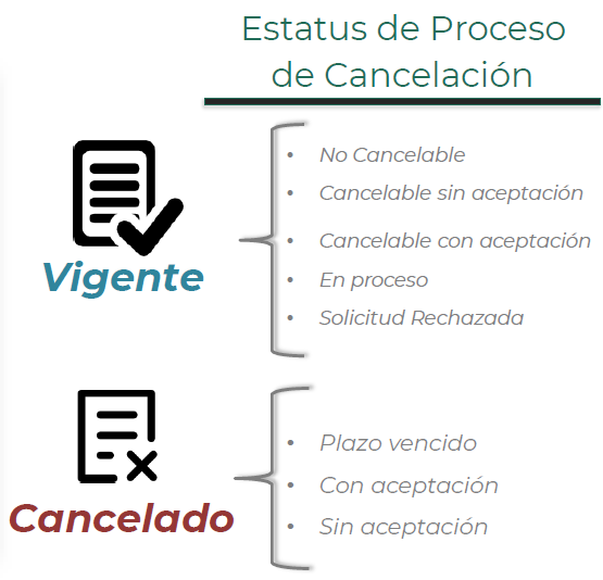 estatus_del_proceso.png